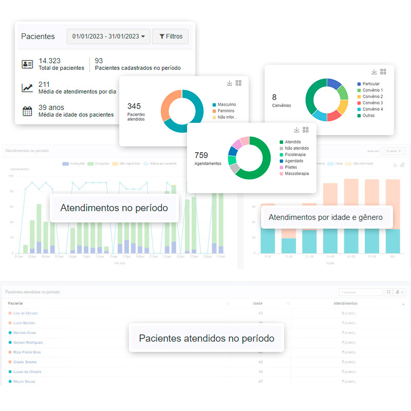 Relatórios de atendimentos por pacientes